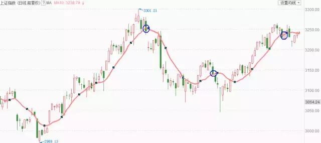 短线炒股止损位怎么设,炒股走向成功必经的4个阶段