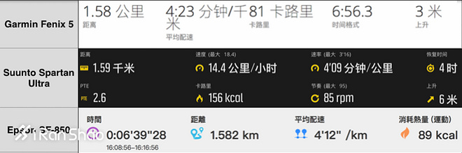 fenix5s使用说明,fenix5s英文版