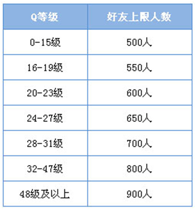 微信最多能加多少个微信好友,微信一天最多能加几个好友不封号