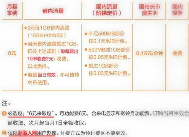 电信卡免月租大王卡,天王卡和大王卡哪个划算