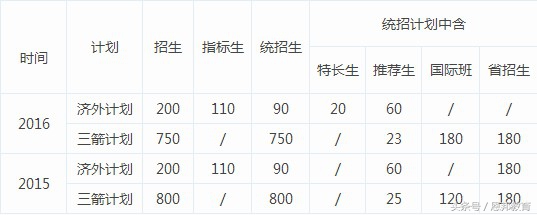 小孩子适合上外国语学校吗,孩子怎么能上济南外国语