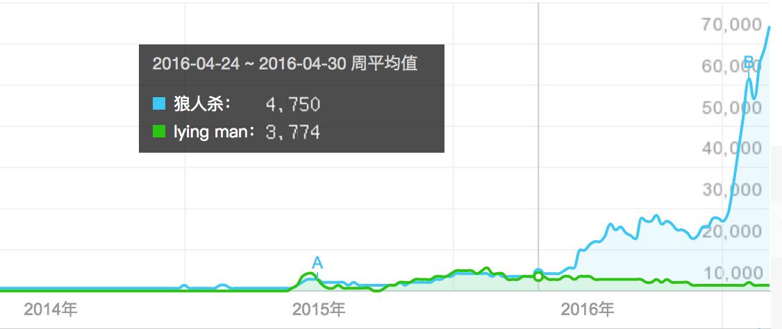 狼人杀咒狐背后的故事,太空狼人杀所有身份背后的故事