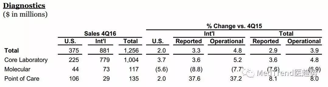 全球ivd行业排名,全球ivd排名