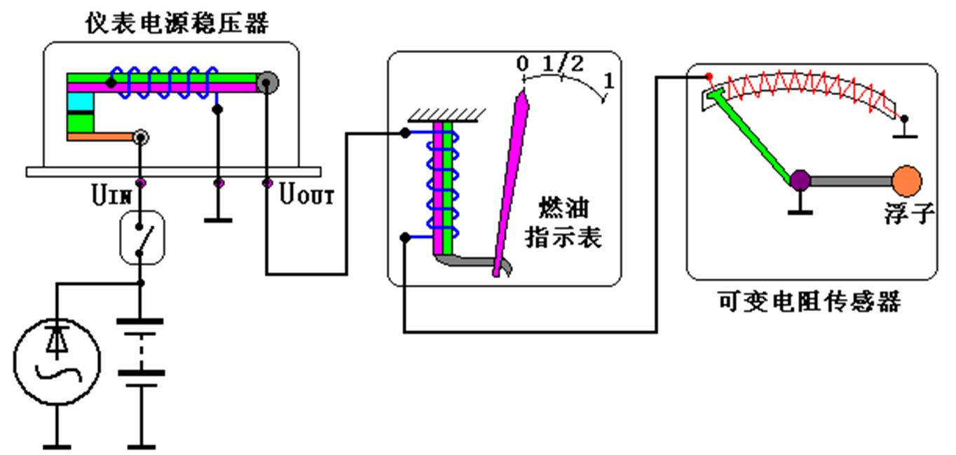 汽车系统灯图解,汽车仪表盘系统信息指示灯