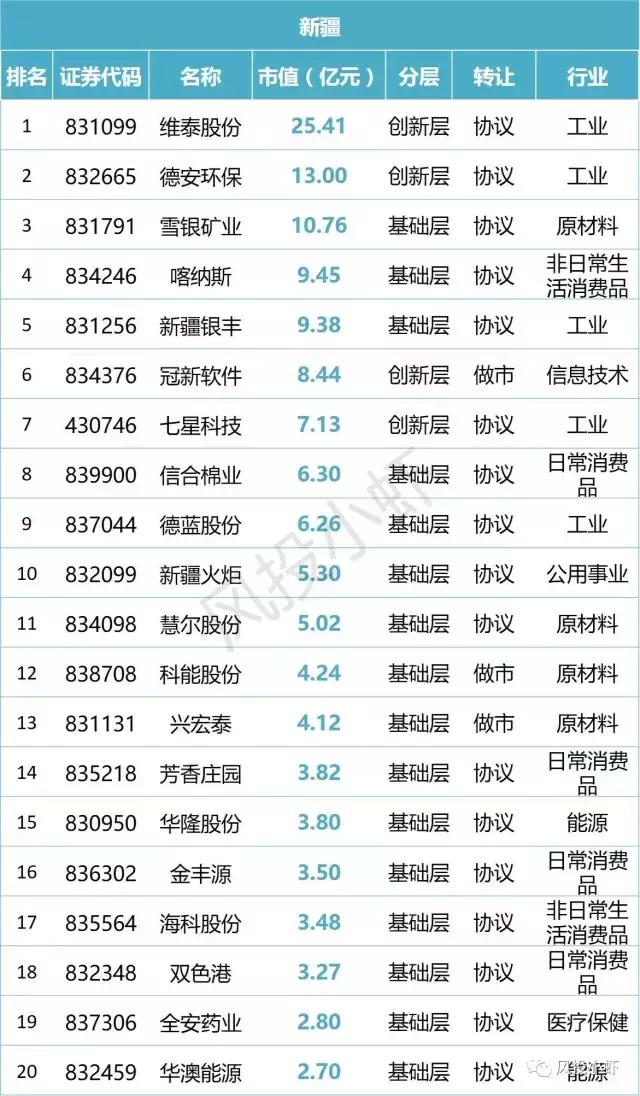 新三板市值20多亿企业名单,新三板总市值查询