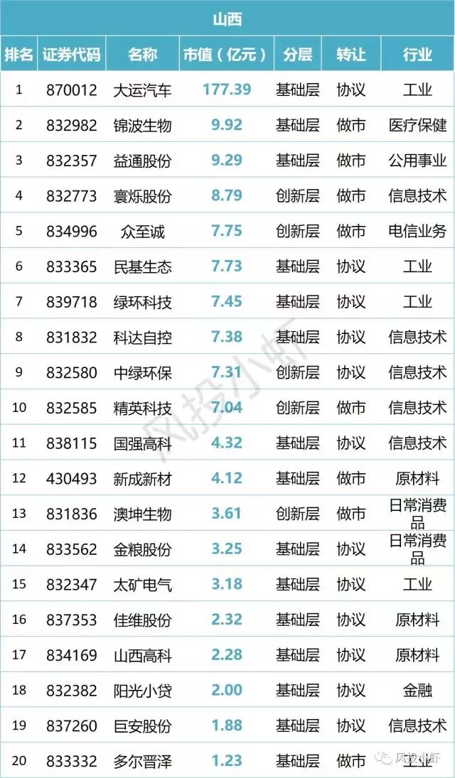 新三板市值20多亿企业名单,新三板总市值查询