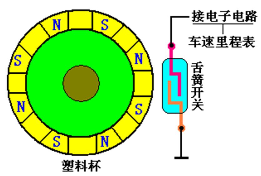 汽车系统灯图解,汽车仪表盘系统信息指示灯