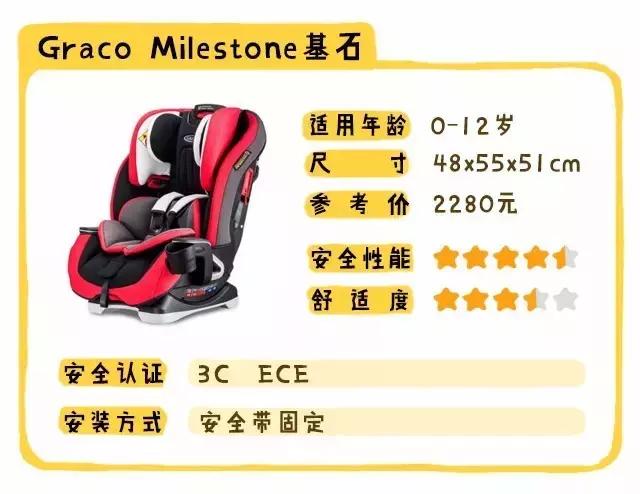 安全座椅最关键的参数,安全座椅的多种安全方式