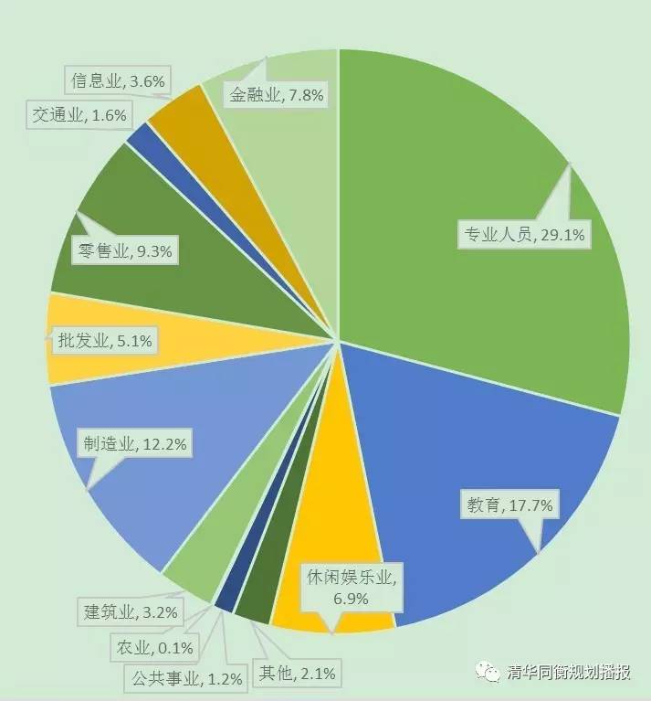 国际经验｜依规划而建的第五代城市——美国尔湾城