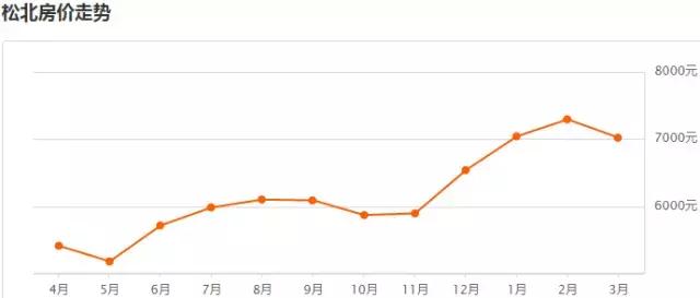 哈市各区房价一览表,2021年哈市房价