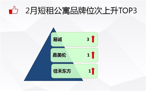 短租公寓发展趋势,2023年住宿业发展报告