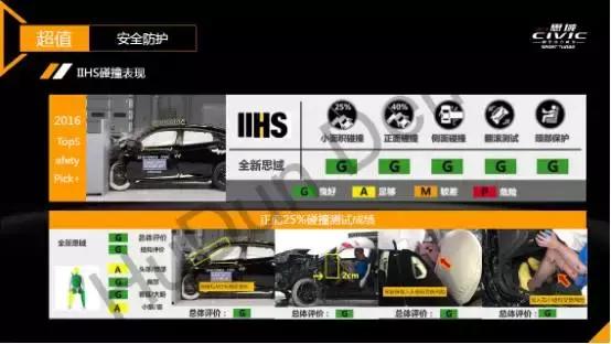 日本性能车忠粉如何评价思域1.0T