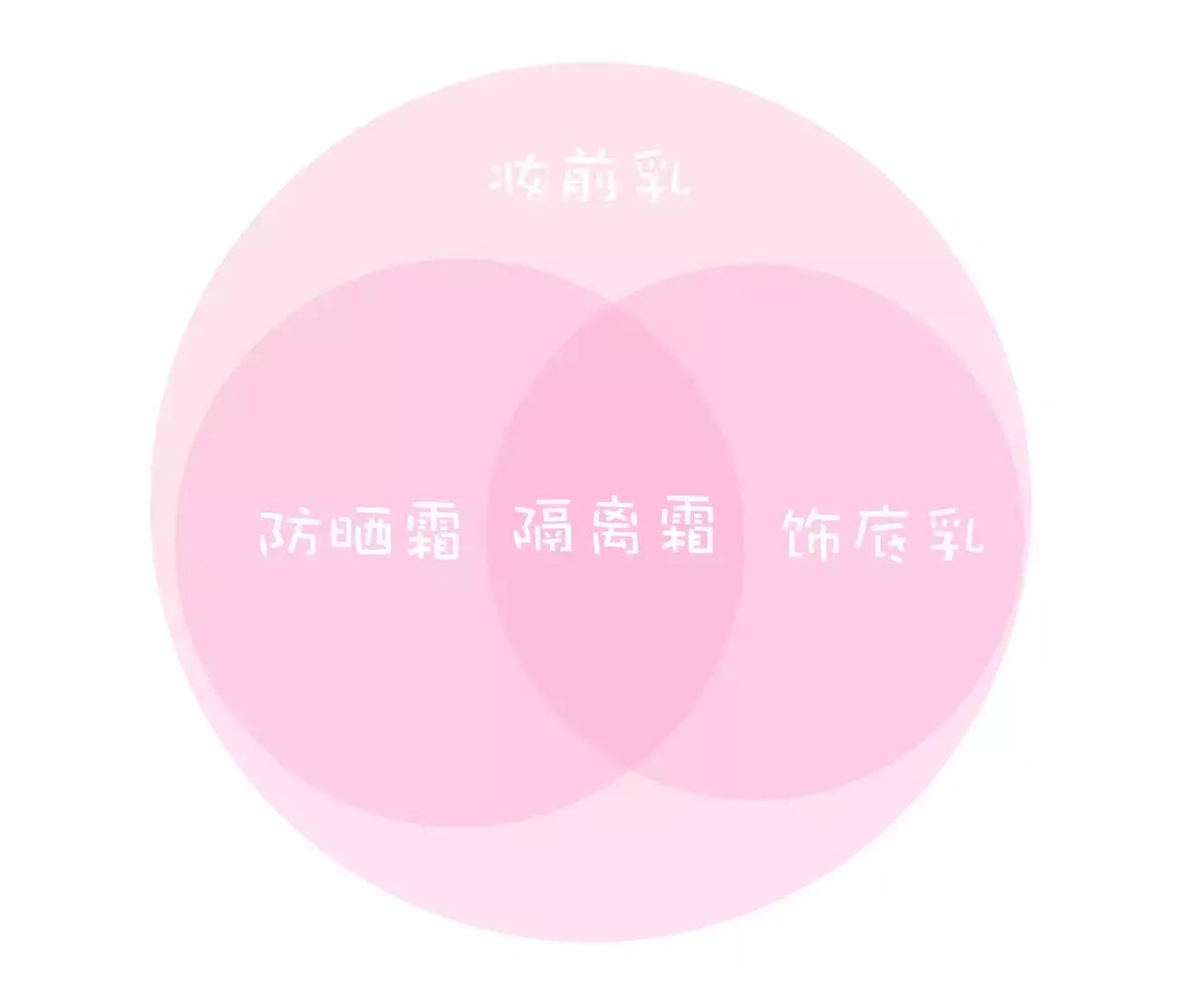 妆前乳到底有没有必要,妆前乳到底是干什么用的呢女生