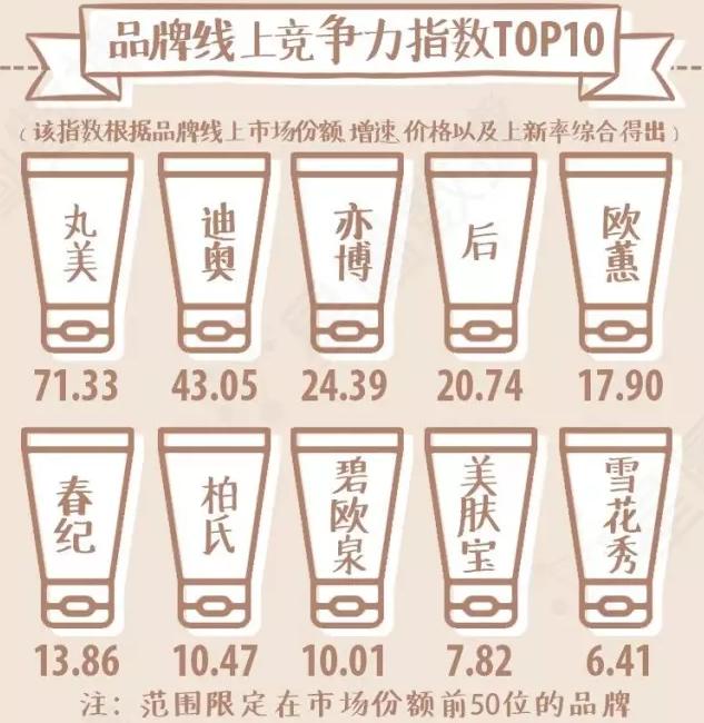 气垫bb霜红黑榜,上热门bb霜排行榜前十位