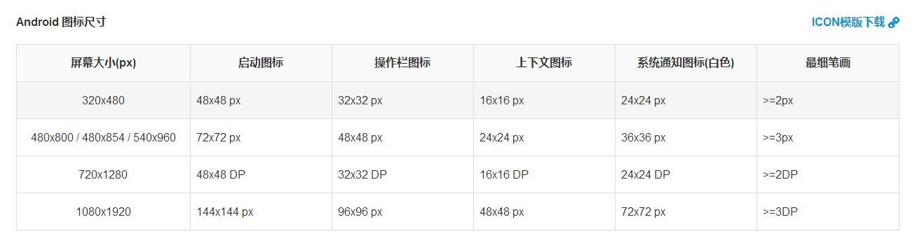 最全ui设计图标解析,图标概念大揭晓