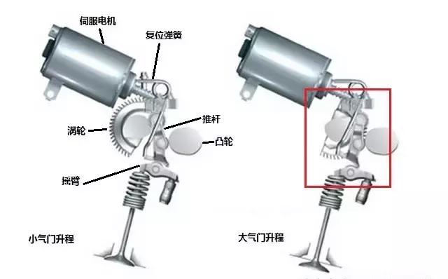 全球最大的发动机生产厂家,本田引擎有多厉害