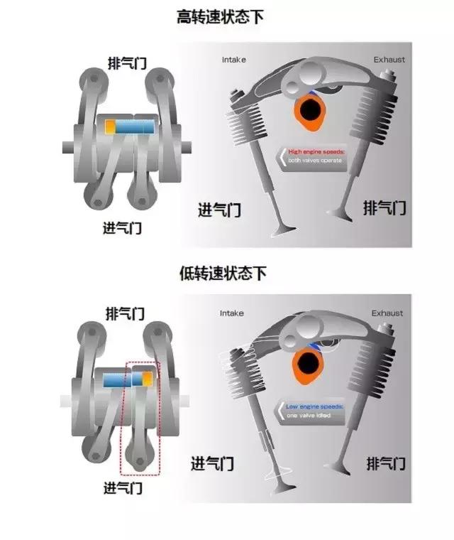 全球最大的发动机生产厂家,本田引擎有多厉害