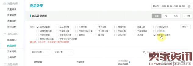 如何快速提升店铺商品权重?