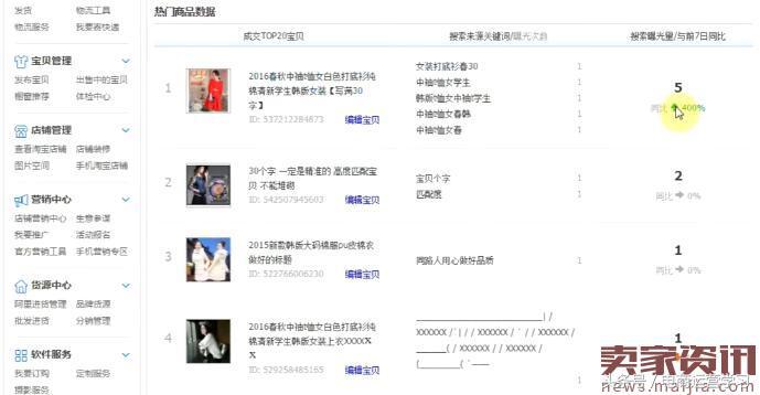 如何快速提升店铺商品权重?