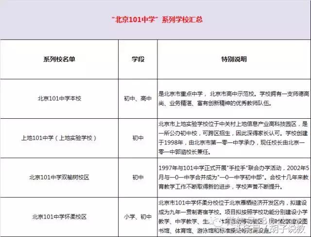 北京101中学是个好学校吗,北京101中学未来学校的模样