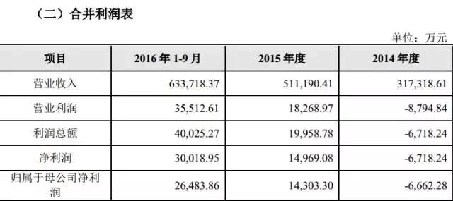 我爱我家成交1个亿房子,我爱我家买卖100万提成多少