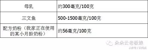 dha到底要不要补糖,哪种dha给孩子吃最好