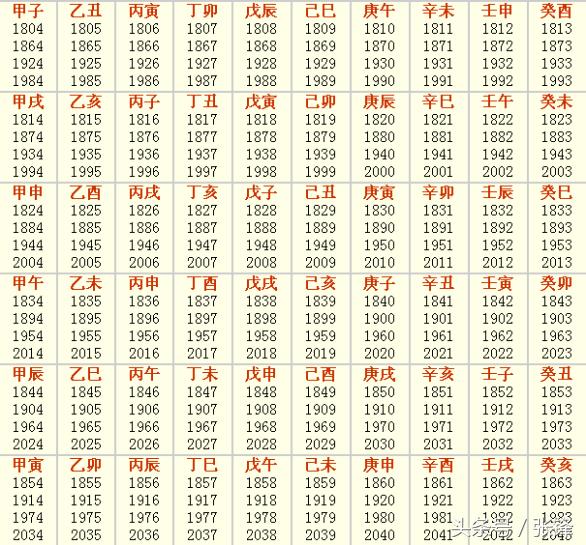 公历年份与干支怎样算,知岁数查出生年份干支