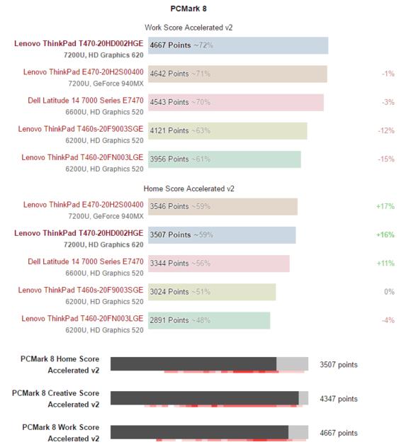 ThinkPadT470,Corei5笔记本测评