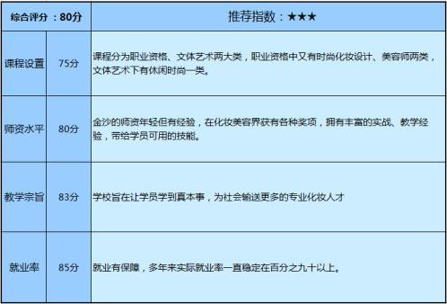 杭州化妆美容学校排行榜,浙江杭州的正规化妆学校有哪些