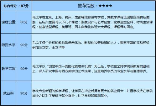 杭州化妆美容学校排行榜,浙江杭州的正规化妆学校有哪些