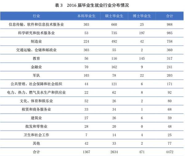 北京航空航天大学：专业、就业及自主招生全解读！