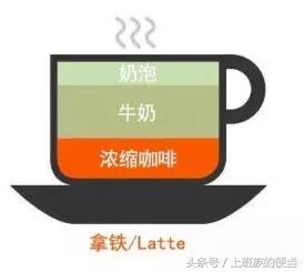 卡布奇诺意式咖啡拿铁咖啡区别,美式拿铁摩卡卡布奇诺咖啡的区别