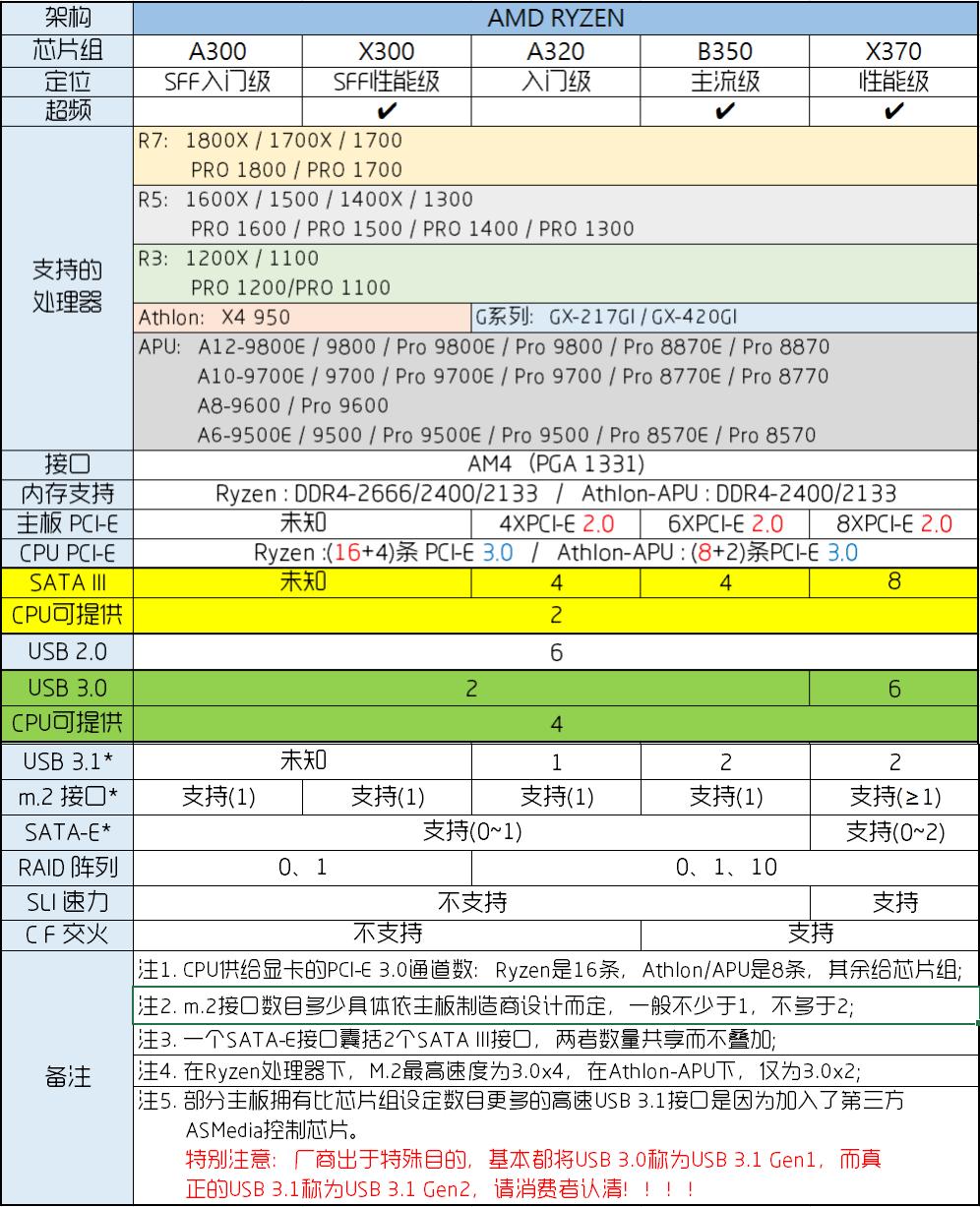 2023年装机分析,20年8月份装机推荐