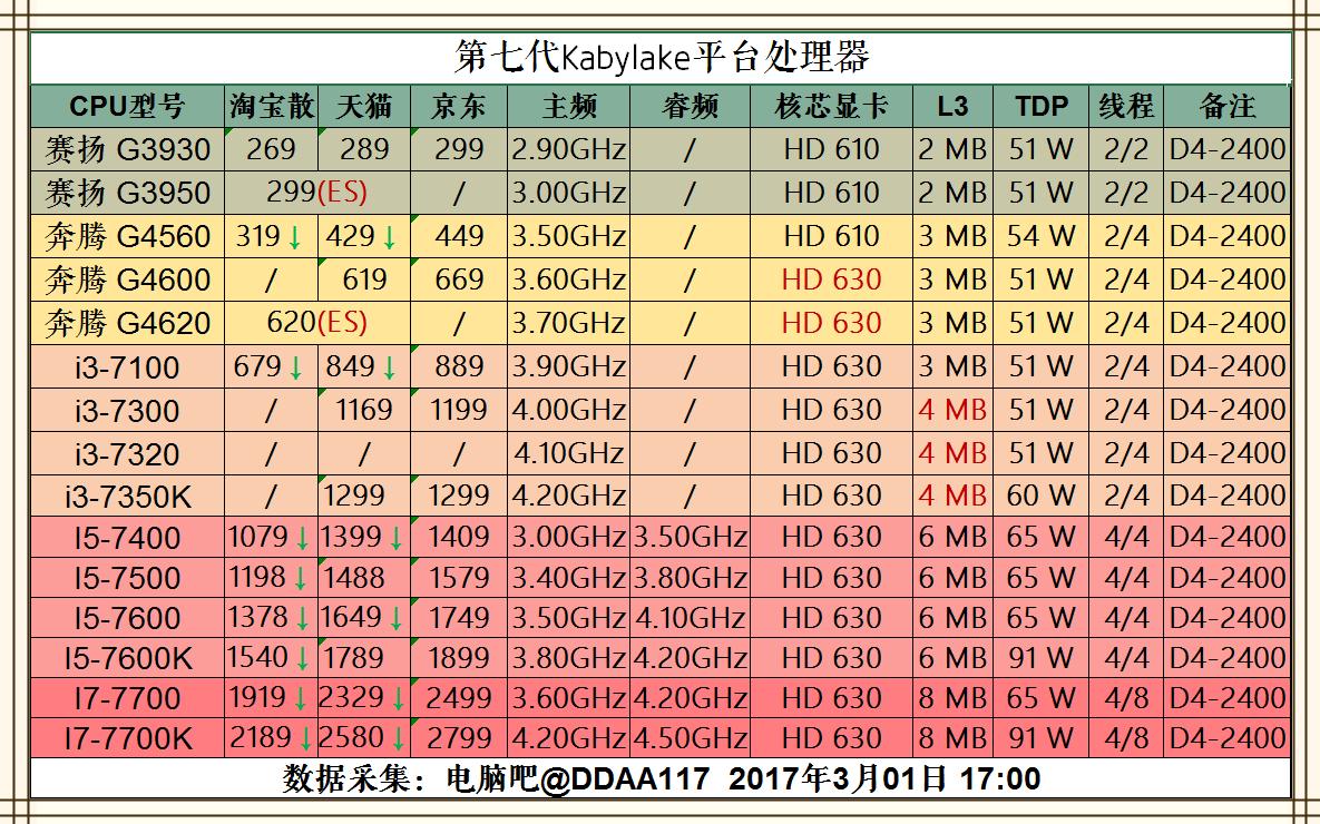 2023年装机分析,20年8月份装机推荐