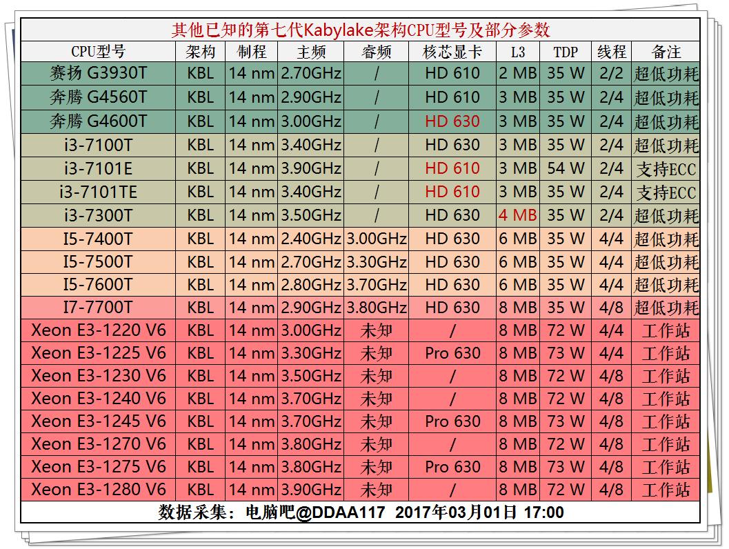 2023年装机分析,20年8月份装机推荐