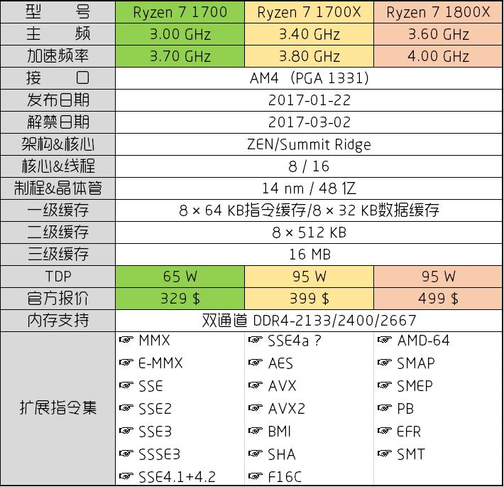 2023年装机分析,20年8月份装机推荐
