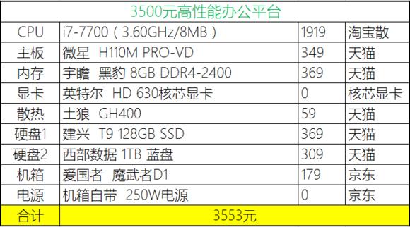 2023年装机分析,20年8月份装机推荐