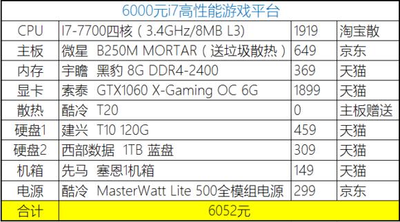 2023年装机分析,20年8月份装机推荐