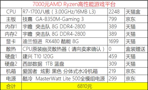 2023年装机分析,20年8月份装机推荐