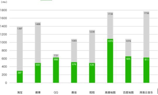 360os系统有哪些功能,360os2.0支持机型