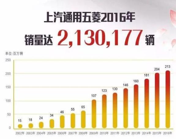 上汽通用五菱属于什么企业,通用五菱汽车深度解析