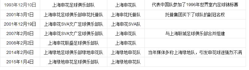 中超各球队简介,中超球队明细