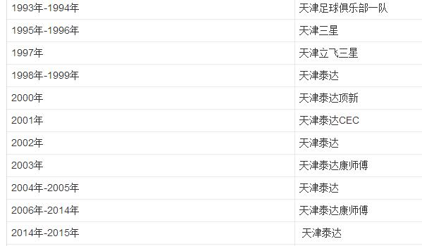 中超各球队简介,中超球队明细
