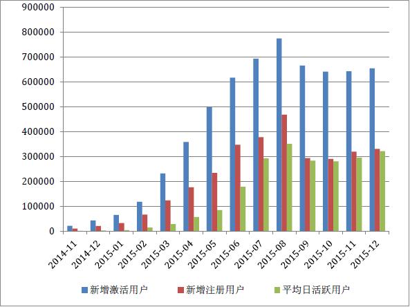 一年亏2175万的公司欲上新三板背靠涌金系