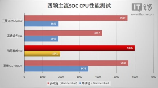 iphone5s怎么样还值得买吗,iphone5s还值得买吗