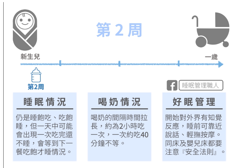新生儿睡眠知识大全,新生儿睡眠指南图
