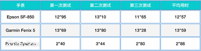 fenix5s使用说明,fenix5s英文版