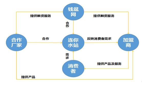 钱盆网协商回款,钱盆网梁华强现状