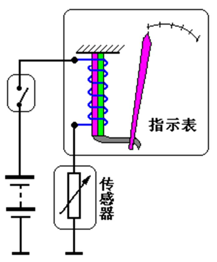 汽车系统灯图解,汽车仪表盘系统信息指示灯