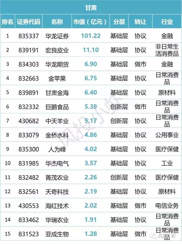 新三板市值20多亿企业名单,新三板总市值查询